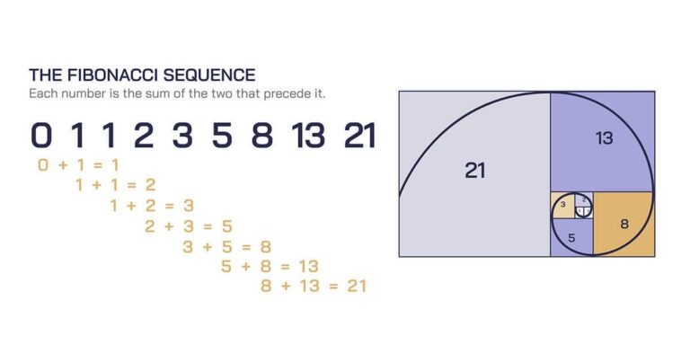 Fibonacci’s Hidden Code: Uncovering the Mathematics Behind Classical ...