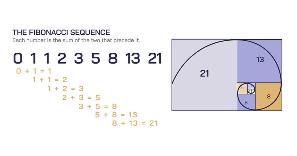 Fibonacci’s Hidden Code: Uncovering the Mathematics Behind Classical ...